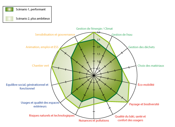 découvrez l'urbanisme durable, une approche innovante qui harmonise développement urbain et respect de l'environnement. explorez des solutions pour créer des villes résilientes et vivables, en intégrant la biodiversité, l'économie circulaire et le bien-être des citoyens.