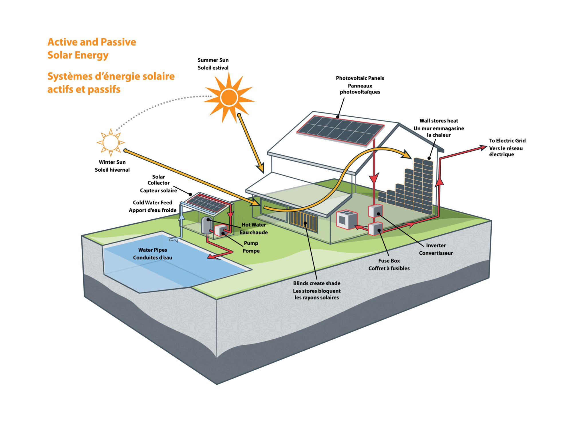 découvrez comment utiliser l'énergie solaire pour alimenter votre maison, réduire vos factures d'électricité et contribuer à la protection de l'environnement. apprenez les différentes technologies disponibles et les avantages de passer à une énergie renouvelable.