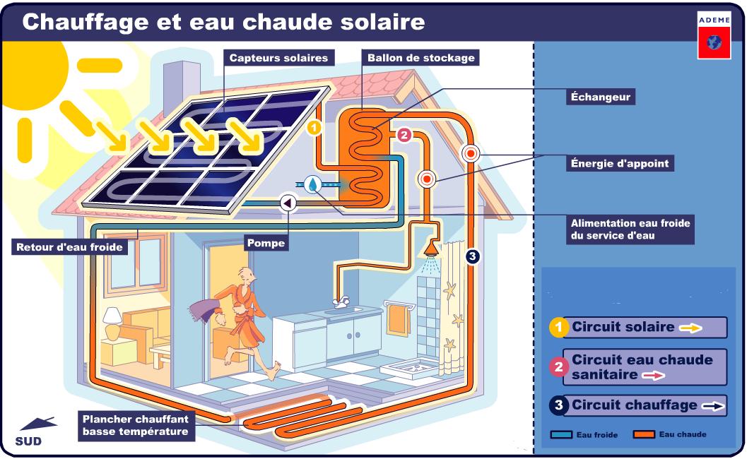 découvrez comment utiliser l'énergie solaire pour réduire vos factures d'électricité, contribuer à la protection de l'environnement et profiter d'une source d'énergie renouvelable. apprenez les différentes technologies solaires et les avantages qu'elles offrent pour un avenir durable.