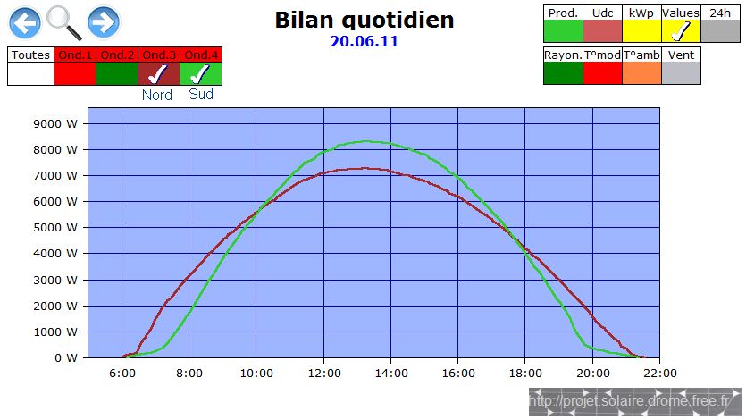 découvrez comment utiliser pvgis pour optimiser la production d'énergie solaire, grâce à des outils d'analyse précis et des données climatiques fiables. maximisez l'efficacité de vos projets photovoltaïques avec notre guide complet.