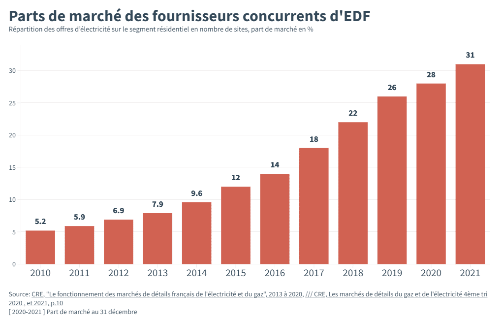 découvrez comment vendre de l'électricité avec edf. profitez de conseils pratiques, d'astuces pour maximiser vos profits et des informations sur le marché de l'électricité en france. optimisez votre activité et bénéficiez d'offres adaptées à vos besoins.