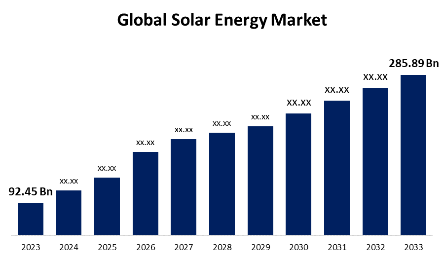 découvrez les tendances et les perspectives de croissance du marché solaire en 2023. analyse approfondie des opportunités, des défis et des innovations qui façonnent l'avenir de l'énergie solaire. restez informé sur l'évolution de cette industrie dynamique et engagée vers la durabilité.