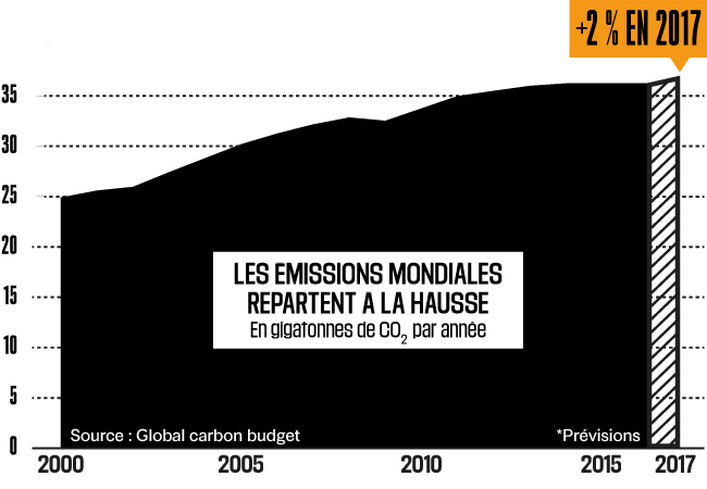 découvrez comment wattimpact vous aide à évaluer et réduire votre empreinte carbone grâce à des outils innovants et des conseils personnalisés. engagez-vous pour un avenir durable et mesurez l'impact de vos actions.