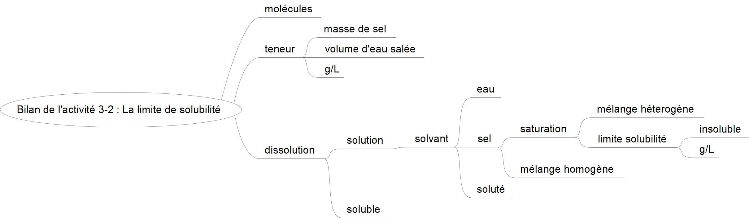 découvrez le processus de dissolution de sogasud, une entreprise clé dans le secteur, et les implications juridiques et financières qui en découlent. informez-vous sur les étapes de cette dissolution et son impact sur les parties prenantes.