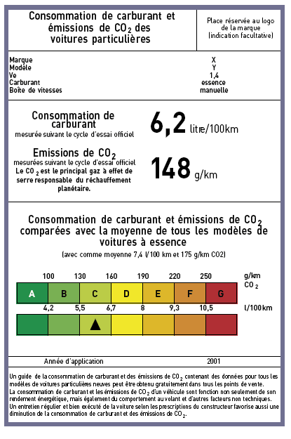 découvrez tout ce qu'il faut savoir sur les énergies des véhicules : énergies renouvelables, technologies innovantes et leur impact sur l'environnement. informez-vous sur les solutions durables pour le futur de la mobilité.