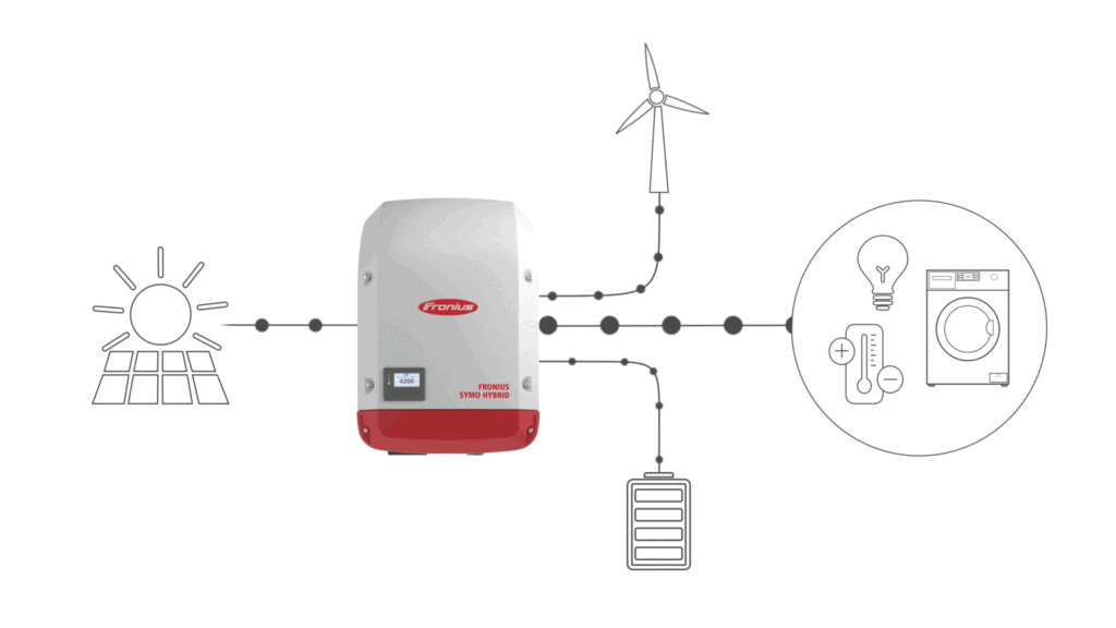 découvrez comment fonctionne un onduleur photovoltaïque, un dispositif clé dans les systèmes solaires, transformant l'énergie solaire captée en électricité utilisable. apprenez les principes de base, les types d'onduleurs et leur rôle essentiel dans l'optimisation de l'autoconsommation énergétique.
