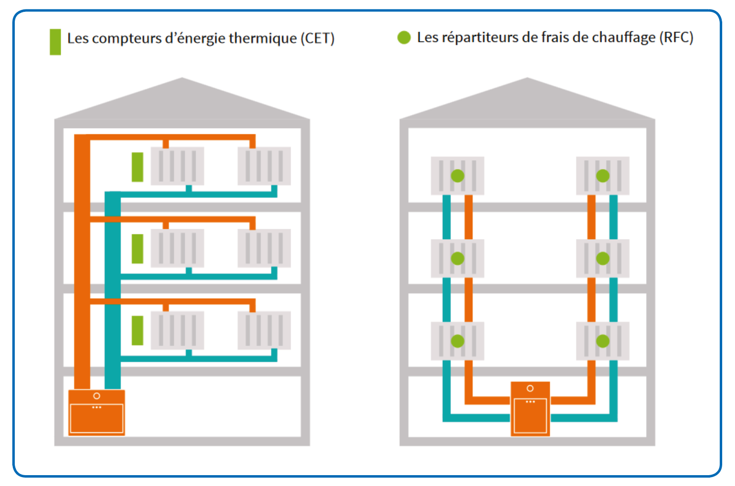 découvrez comment maîtriser vos factures d'électricité en chambre grâce à des astuces pratiques et des conseils pour optimiser votre consommation énergétique. économisez tout en profitant d'un confort optimal.