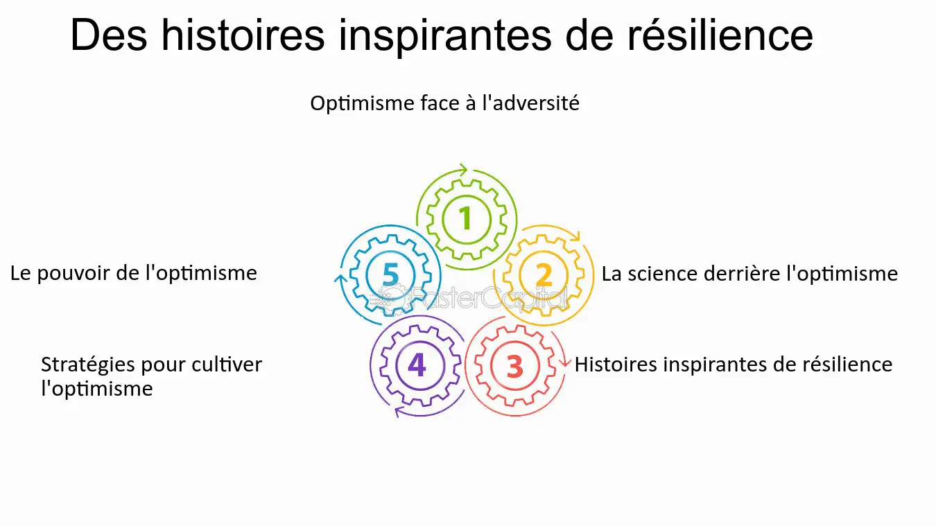découvrez les nombreux avantages de soleilprogress : une solution innovante pour optimiser votre exposition au soleil, améliorer votre bien-être et profiter des bienfaits de la lumière naturelle. transformez votre quotidien avec des conseils personnalisés et des outils efficaces pour vivre pleinement chaque instant en harmonie avec le soleil.