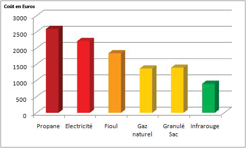 découvrez notre comparatif énergie complet qui vous aide à choisir la meilleure source d'énergie pour vos besoins. analyse approfondie des différentes options, avantages et inconvénients, et conseils pratiques pour optimiser votre consommation énergétique.