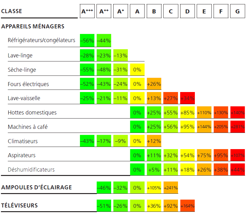 découvrez notre comparatif des energisers solaires pour choisir le meilleur système d'énergie renouvelable adapté à vos besoins. analyse des performances, des prix et des avis d'utilisateurs afin de faire un choix éclairé et de maximiser votre investissement en énergie verte.
