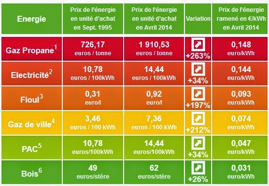 découvrez notre comparatif complet des offres d'énergie pour faire le meilleur choix selon vos besoins. économisez sur vos factures d'électricité et de gaz en analysant les différentes options disponibles sur le marché.