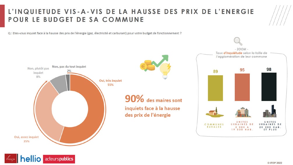 découvrez notre comparatif des solutions d'énergie helioresponsable. analysez les différentes options pour une consommation énergétique durable et respectueuse de l'environnement. informez-vous sur les avantages et inconvénients de chaque choix pour faire une transition énergétique éclairée.
