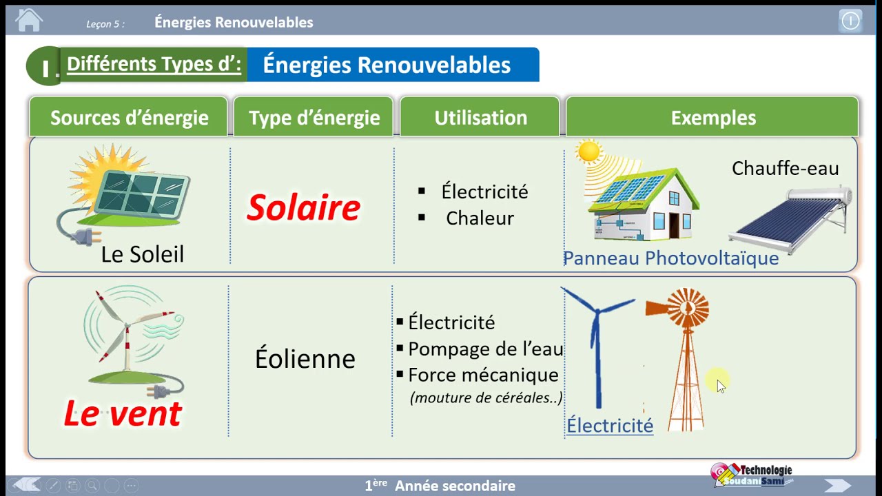 découvrez notre comparatif détaillé sur innovsolar et les énergies renouvelables. analysez les performances, les caractéristiques et les avantages des solutions proposées pour faire un choix éclairé et contribuer à un avenir durable.