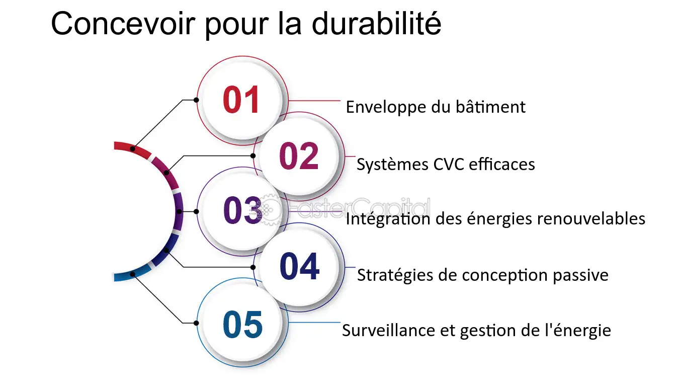 découvrez comment wattresponse vous aide à optimiser votre consommation énergétique grâce à des solutions innovantes et durables. améliorez l'efficacité énergétique de votre entreprise tout en réduisant vos coûts et votre empreinte carbone.