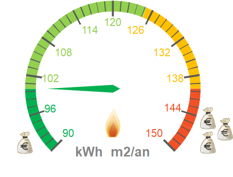 découvrez notre comparatif énergétique complet pour évaluer les différentes sources d'énergie. comparez les coûts, l'efficacité et l'impact environnemental afin de faire des choix éclairés pour un avenir durable.