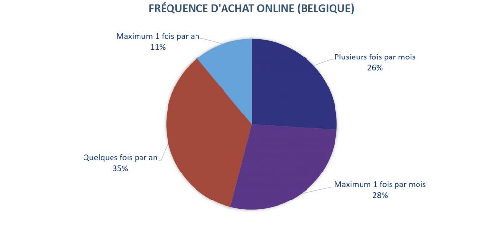 découvrez les facteurs influençant le comportement d'achat des consommateurs, l'impact des émotions sur les décisions d'achat et les tendances actuelles du marché pour mieux comprendre vos clients.