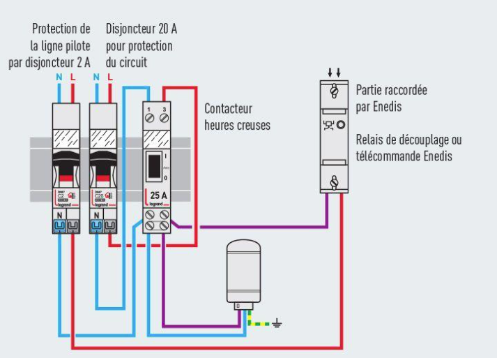 découvrez tout ce qu'il faut savoir sur les heures pleines et creuses edf : fonctionnement, avantages, astuces pour optimiser votre consommation d'électricité et réaliser des économies sur votre facture.