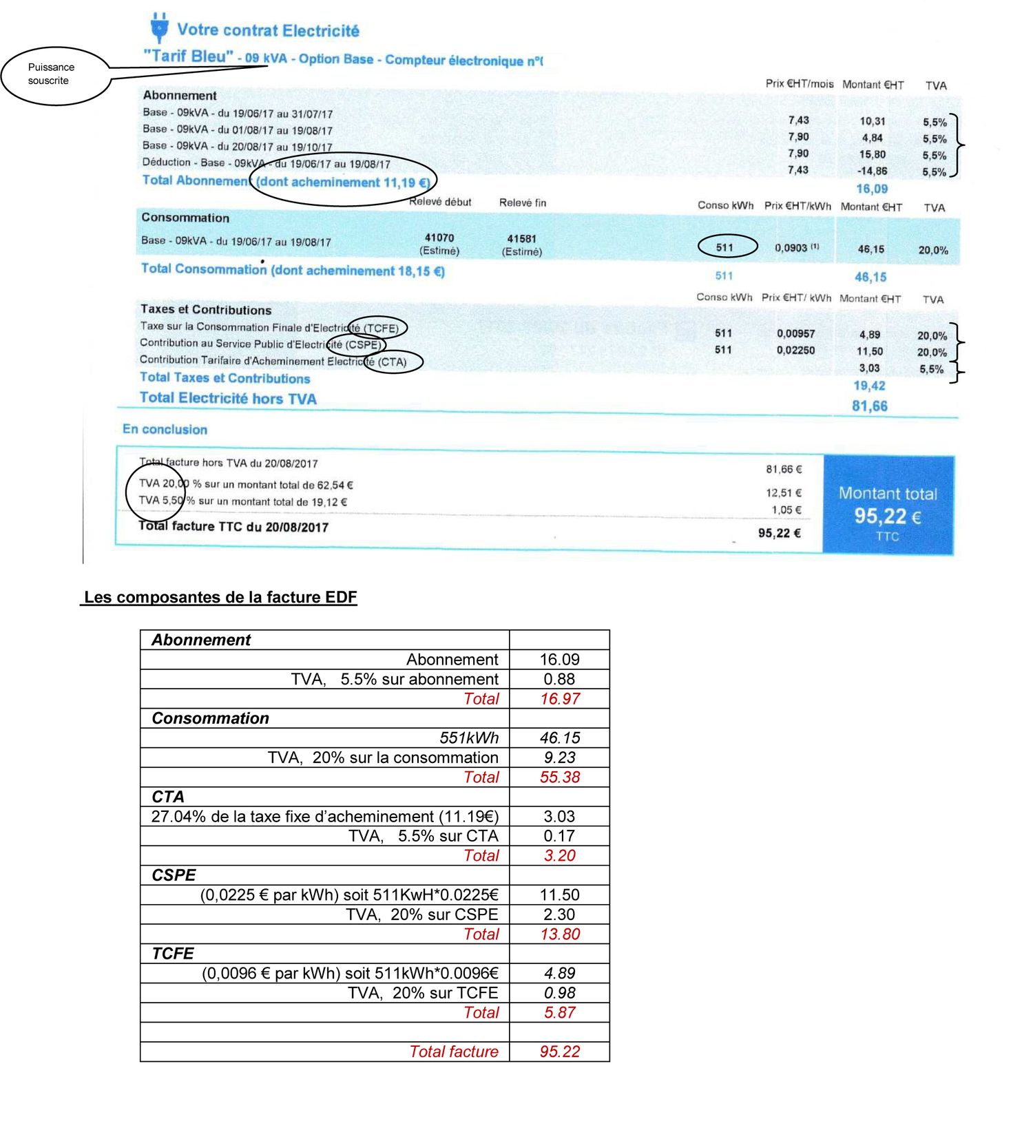 découvrez comment décrypter votre facture edf grâce à notre guide complet. apprenez à mieux comprendre les différentes composantes de votre facture, les options de tarification et comment optimiser vos dépenses énergétiques.