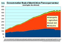 découvrez comment les acteurs étrangers influencent le secteur de l'énergie en france, leurs investissements, leurs innovations et leur impact sur la transition énergétique nationale.