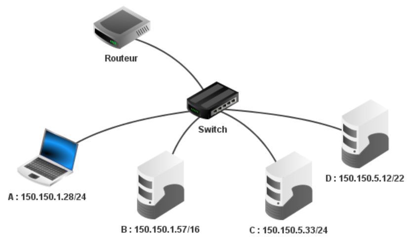découvrez des solutions réseau sur mesure pour entreprises, optimisant la communication, la sécurité et la performance de votre infrastructure. améliorez la connectivité et boostez votre productivité dès aujourd'hui.