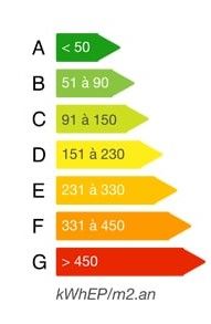 découvrez les avantages d'un diagnostic énergétique pour votre logement. améliorez votre confort, réduisez vos factures d'énergie et contribuez à la protection de l'environnement grâce à une évaluation précise de votre consommation énergétique.