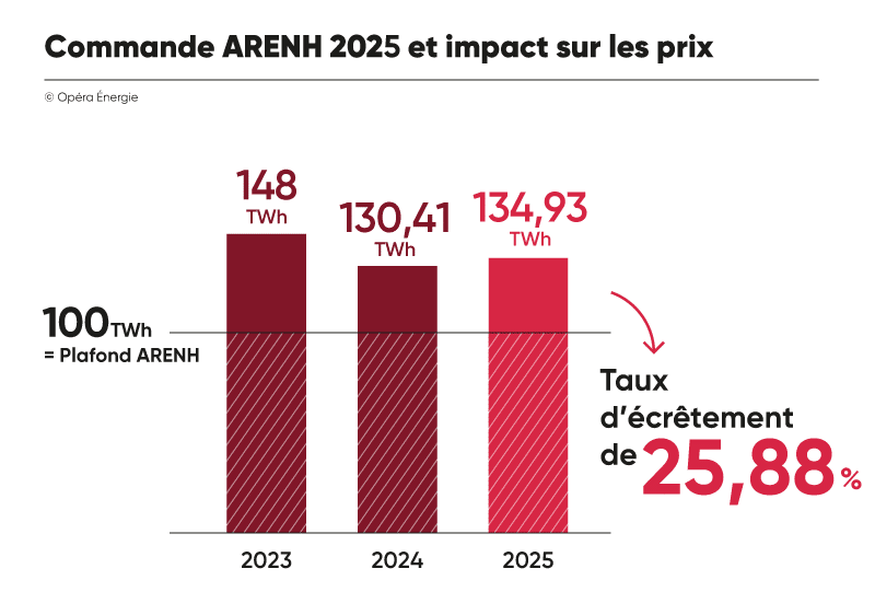 découvrez comment faire face à l'augmentation des tarifs électriques grâce à l'achat groupé. profitez d'économies sur vos factures d'énergie et rejoignez des milliers de consommateurs qui unissent leurs forces pour obtenir des offres plus avantageuses. informez-vous sur les étapes à suivre et ne manquez pas cette opportunité d'optimiser vos dépenses énergétiques.