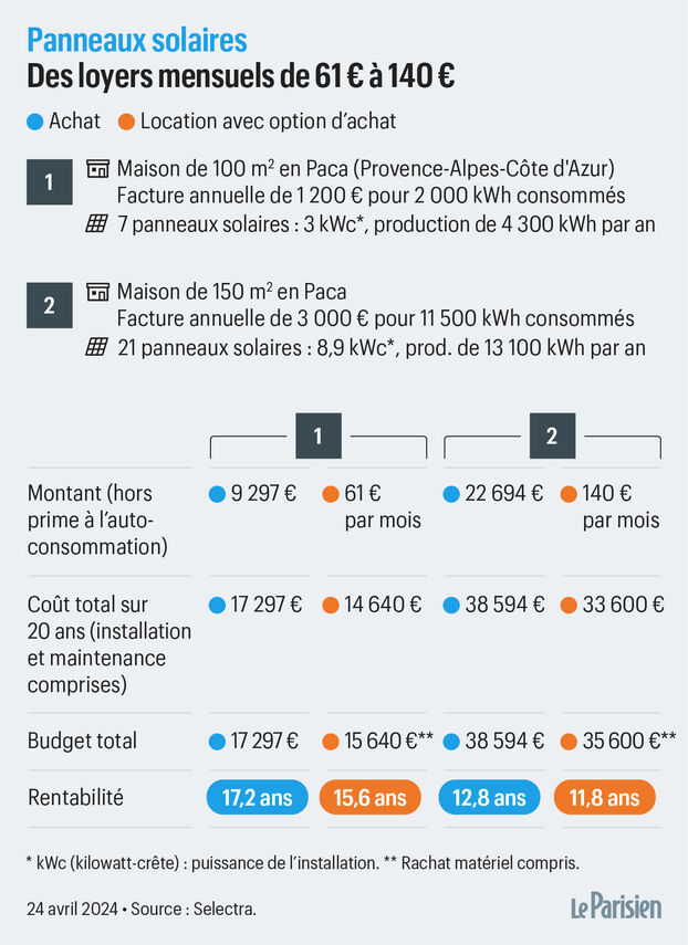 découvrez les coûts cachés des panneaux photovoltaïques et comment ils peuvent impacter votre investissement. informez-vous sur les frais d'installation, d'entretien et d'autres dépenses souvent négligées pour maximiser vos économies d'énergie.