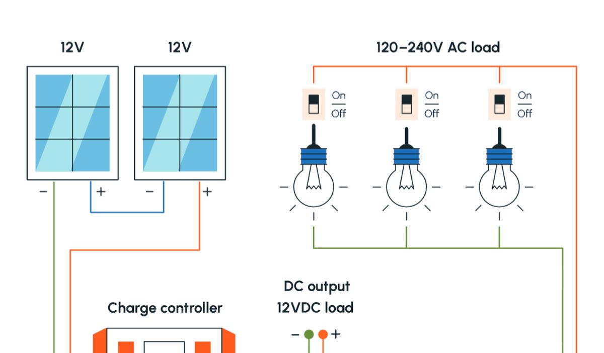 découvrez notre guide complet sur les systèmes photovoltaïques de 3 kw. apprenez à installer votre installation solaire, à maximiser votre production d'énergie et à bénéficier des aides financières disponibles. transformez votre consommation énergétique et contribuez à la transition écologique avec nos conseils d'experts.