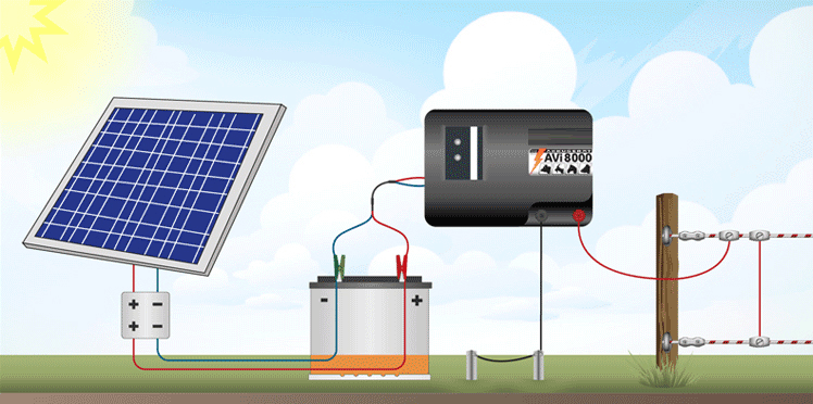 découvrez notre guide complet sur les panneaux solaires : avantages, installation, choix des équipements et conseils pour maximiser votre énergie solaire. transformez votre habitat en espace écologique et économique grâce à des informations claires et précises.