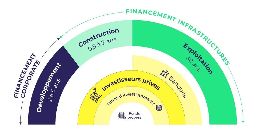 découvrez comment les investissements numériques transforment le secteur des énergies renouvelables. explorez les innovations technologiques et les opportunités de croissance qui façonnent un avenir durable et respectueux de l'environnement.
