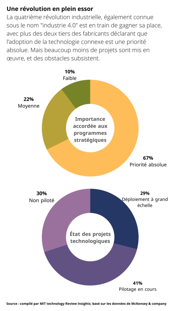 découvrez comment l'industrie 4.0 transforme l'efficacité énergétique des entreprises. explorez les innovations technologiques, l'optimisation des ressources et les solutions durables qui façonnent l'avenir de la production et réduisent l'empreinte carbone.