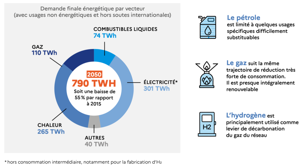 découvrez comment la france vise à réduire ses émissions de gaz à effet de serre (ges) grâce à des politiques innovantes, des initiatives écologiques et des actions concrètes. explorez les stratégies mises en place pour préserver l'environnement et lutter contre le changement climatique.