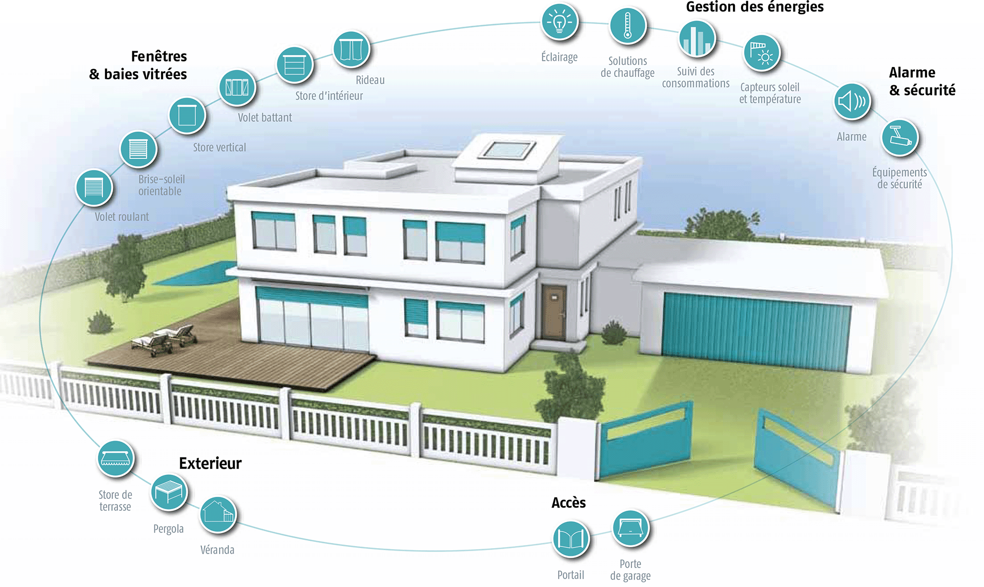 découvrez les avantages de la domotique extérieure pour optimiser votre confort et sécurité. transformez votre jardin et vos espaces extérieurs en un véritable havre de paix avec des systèmes automatisés pour l'éclairage, l'arrosage et la surveillance.