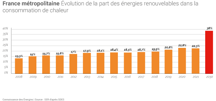 découvrez les tendances et les innovations du photovoltaïque en france en 2018. analyse des opportunités, des politiques énergétiques et des avancées technologiques qui façonnent l'avenir de l'énergie solaire.