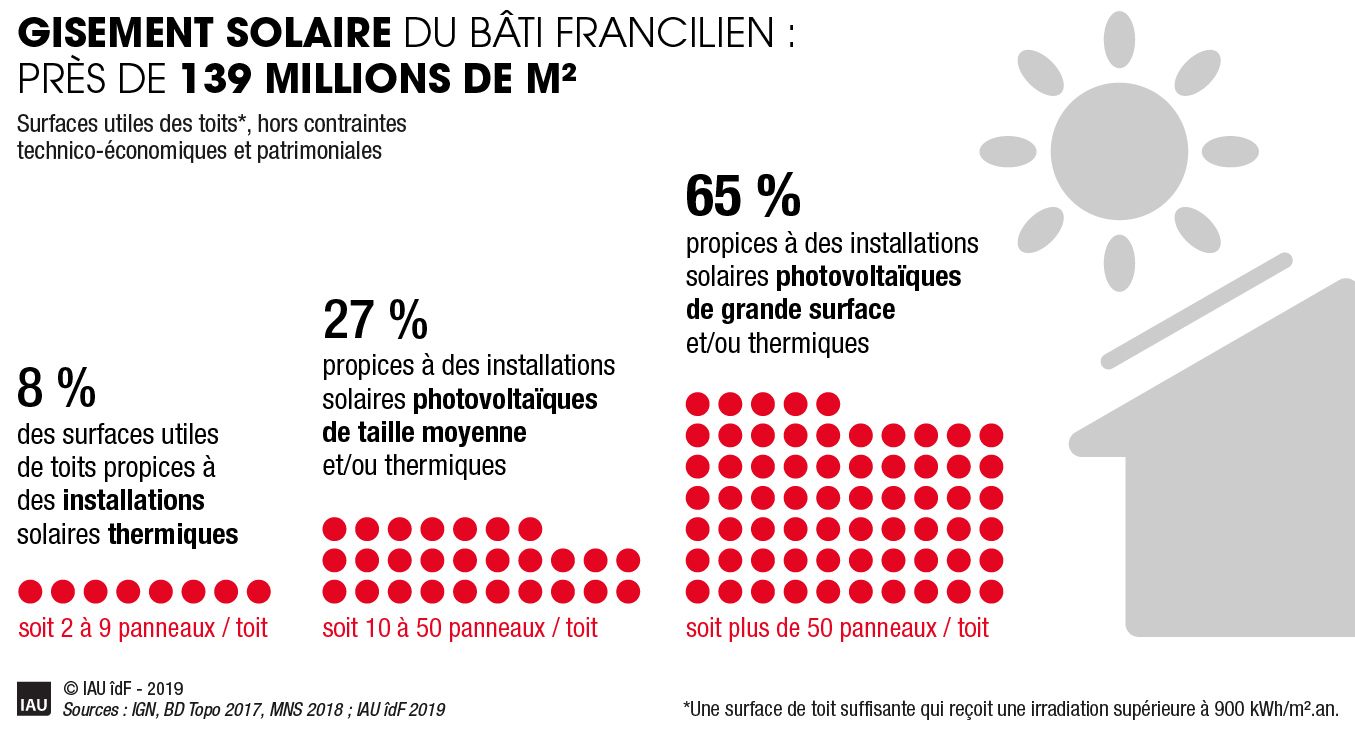 découvrez l'état du photovoltaïque en france en 2019 : tendances, innovations, et politiques énergétiques qui façonnent l'avenir de l'énergie solaire dans l'hexagone.