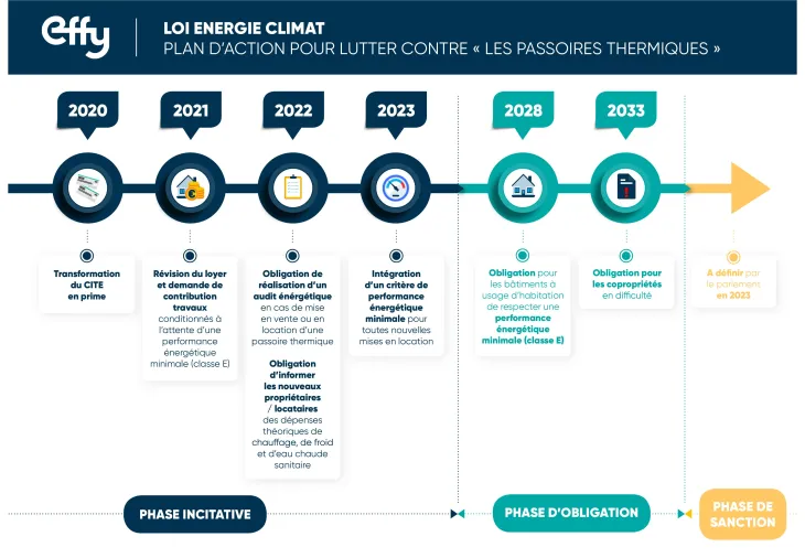 découvrez les enjeux de la fraude aux certificats d'énergie en france. informez-vous sur les mécanismes de cette pratique illégale, ses conséquences pour l'environnement et les mesures de prévention mises en place pour protéger le secteur énergétique.