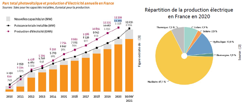 découvrez les tendances et les évolutions du marché photovoltaïque en 2018. analyse des innovations, des politiques énergétiques et des opportunités d'investissement qui façonnent l'avenir de l'énergie solaire.