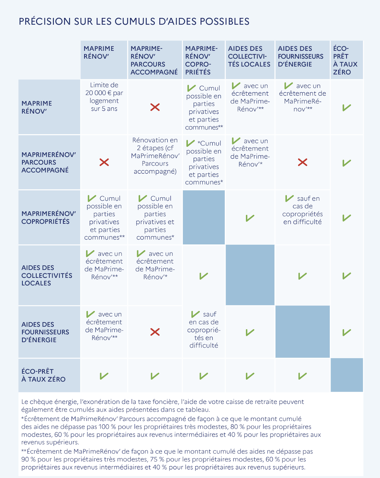 découvrez comment évaluer votre éligibilité aux aides à l'installation. profitez d'un guide complet sur les critères, les démarches à suivre et les bénéfices des subventions disponibles pour vous aider dans votre projet.