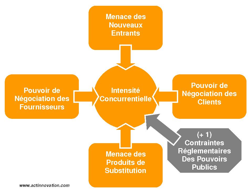 découvrez les forces du marché, des éléments clés qui influencent l'économie et les décisions commerciales. apprenez comment l'offre, la demande, la concurrence et d'autres facteurs interagissent pour façonner les tendances du marché et impacter votre entreprise.