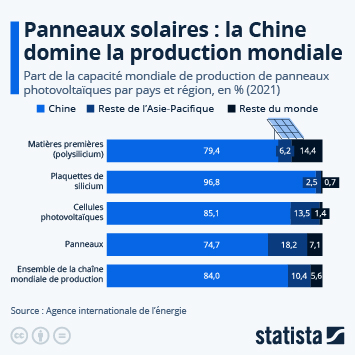 découvrez les meilleures marques de panneaux solaires en 2023. comparez les technologies, les prix et les performances pour choisir la solution énergétique idéale pour votre maison.
