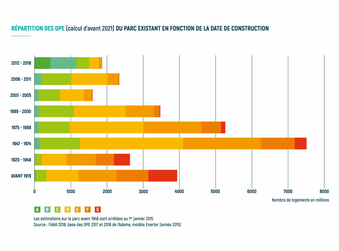 découvrez les enjeux du diagnostic de performance énergétique en 2021. informez-vous sur les mesures à prendre pour améliorer l'efficacité énergétique de votre logement et réduire votre facture d'électricité, tout en contribuant à la protection de l'environnement.