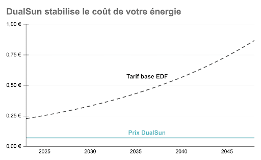découvrez les derniers tarifs de l'électricité en europe : comparez les prix, les tendances et les impacts sur votre budget. informez-vous sur les différentes sources d'énergie et les initiatives écologiques pour une consommation responsable.