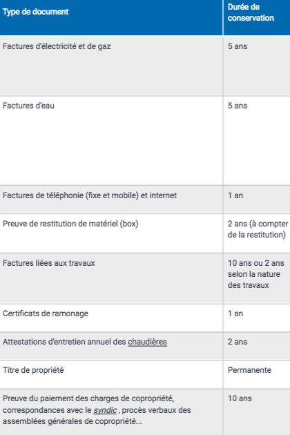 découvrez les meilleures pratiques pour la conservation des factures d'énergie. apprenez à gérer vos documents de manière efficace, à mieux suivre vos dépenses énergétiques et à faciliter vos démarches administratives tout en réduisant votre empreinte écologique.