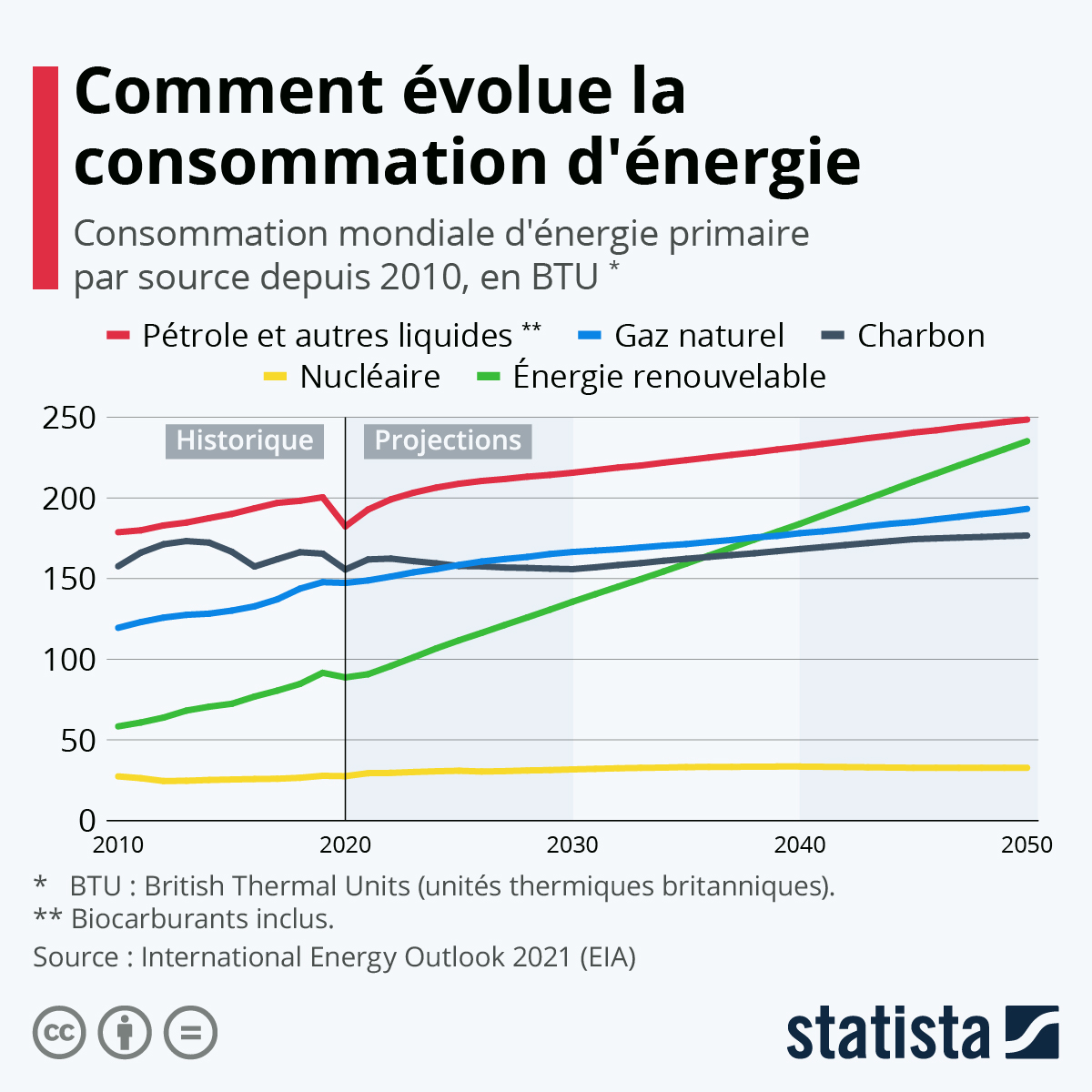 découvrez comment optimiser vos dépenses énergétiques et réduire vos coûts grâce à des stratégies efficaces et des solutions innovantes. améliorez votre efficacité énergétique pour réaliser des économies substantielles tout en préservant l'environnement.