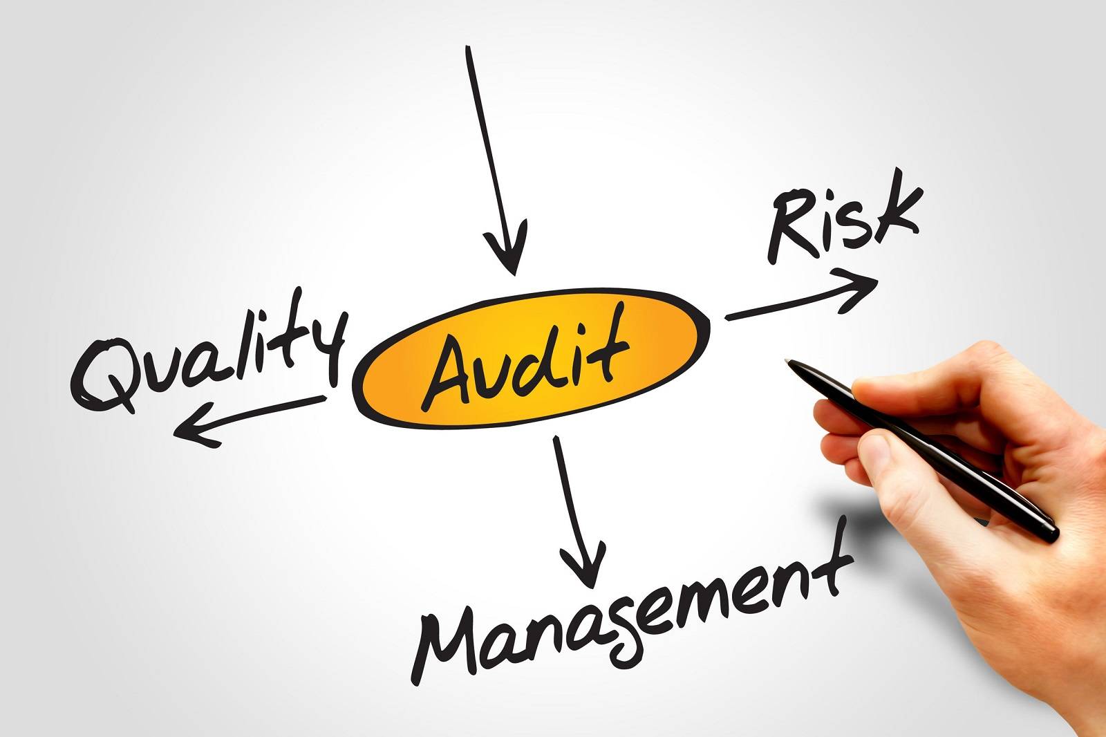 découvrez nos services d'audits qualité, conçus pour assurer l'excellence de vos produits et processus. améliorez la satisfaction de vos clients et optimisez votre performance grâce à notre expertise en audits qualité.
