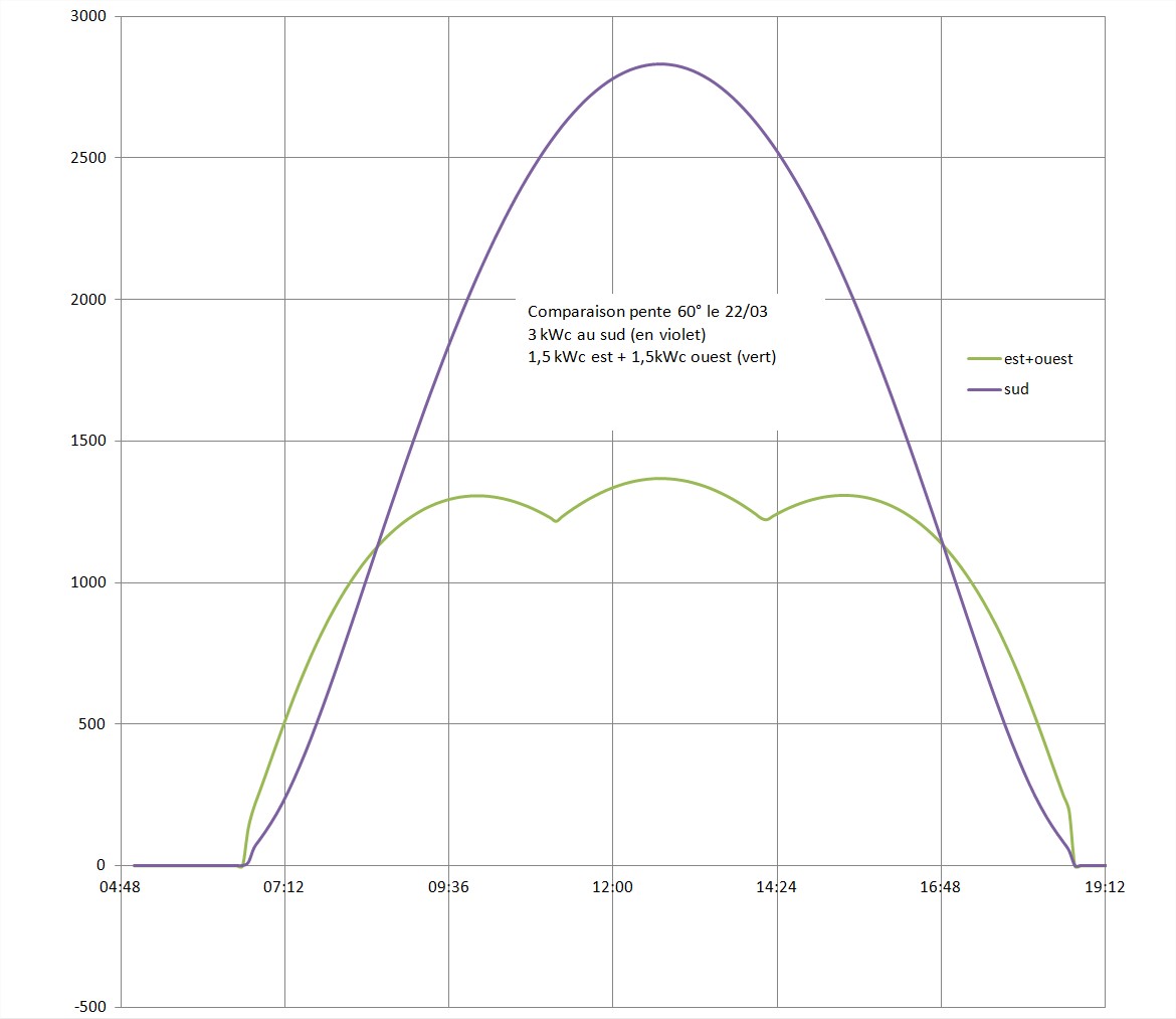 découvrez nos services d'installation photovoltaïque dans le sud-ouest de la france. profitez de solutions énergétiques durables et économiques, adaptées à vos besoins. faites le choix de l'énergie solaire avec des experts locaux engagés pour une planète plus verte.