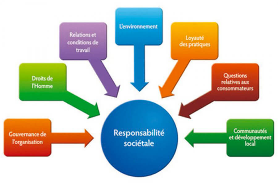 découvrez les pratiques commerciales éthiques qui favorisent la transparence, la responsabilité et le respect des droits humains, tout en renforçant la confiance avec les clients et partenaires.