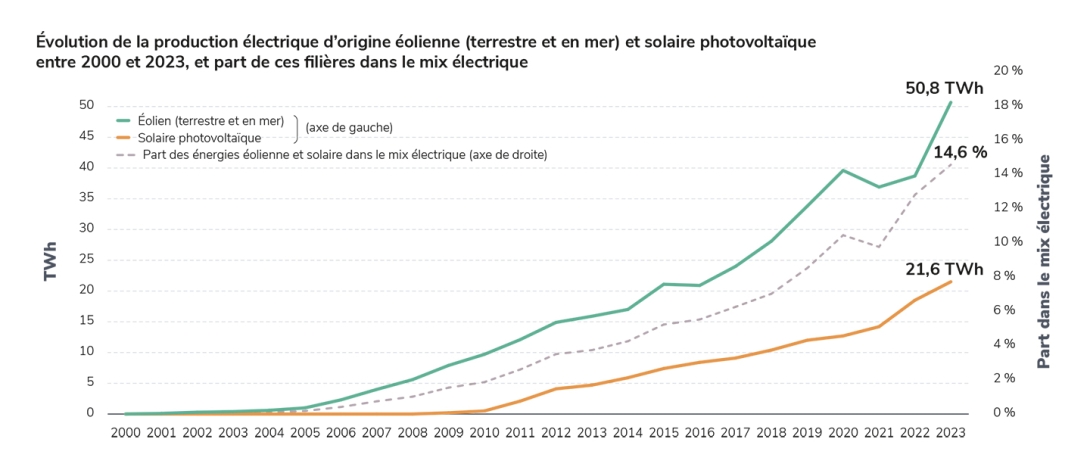 découvrez le bilan photovoltaïque de 2016 : analyse des performances, innovations technologiques, et impact sur la transition énergétique. explorez les tendances du marché et les perspectives d'avenir pour l'énergie solaire en france.