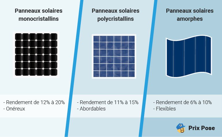 découvrez les tarifs des panneaux solaires et trouvez la meilleure solution pour votre maison. notre guide vous aide à comparer les prix, les aides et les options de financement pour maximiser votre investissement dans l'énergie solaire.