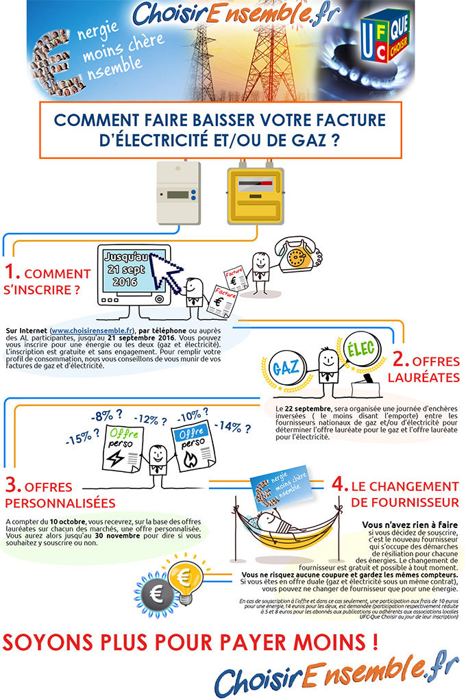 découvrez l'évolution de l'achat groupé avec l'ufc, une alternative avantageuse pour économiser sur vos dépenses quotidiennes. analyse des tendances, des avantages et des perspectives futures de cette pratique qui gagne en popularité.